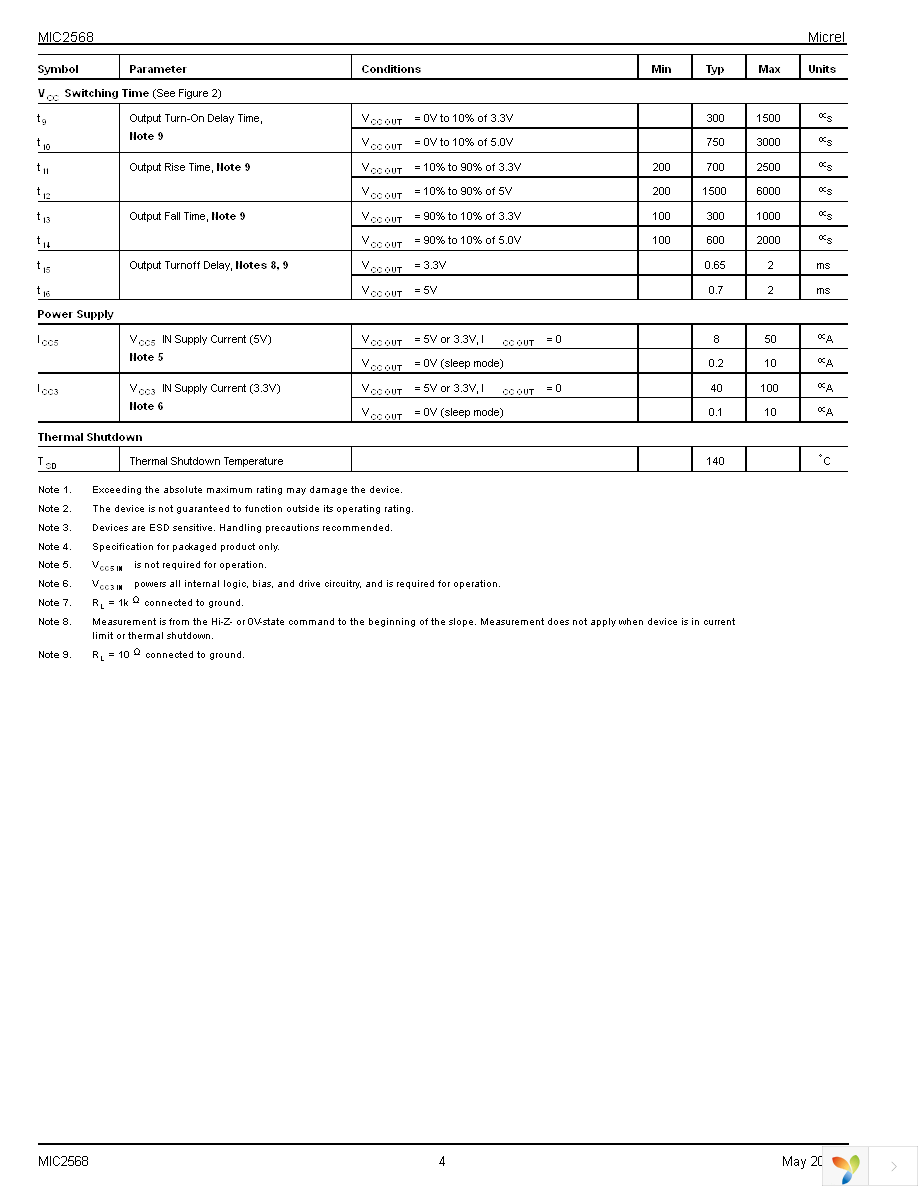 MIC2568-0YSM TR Page 4